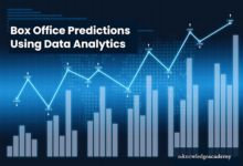 Box Office Predictions Using Data Analytics