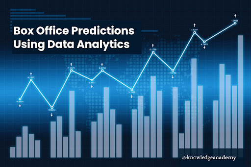 Box Office Predictions Using Data Analytics